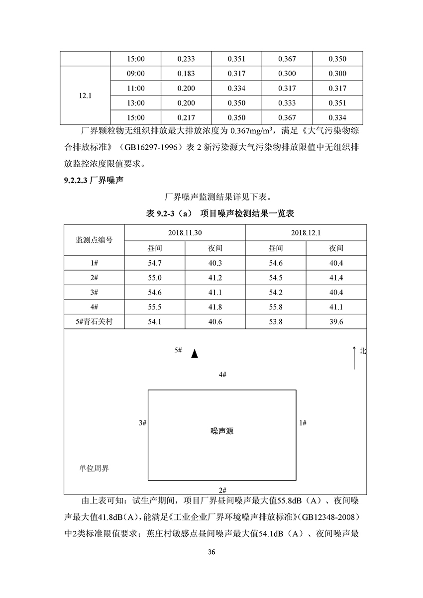 淄博林森環(huán)保科技有限公司驗收報告(40)