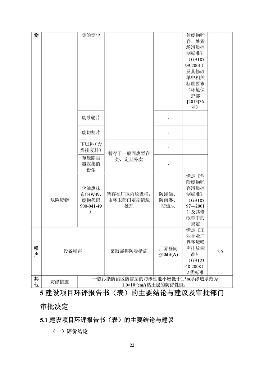 淄博林森環(huán)?？萍加邢薰掘?yàn)收?qǐng)?bào)告(27)