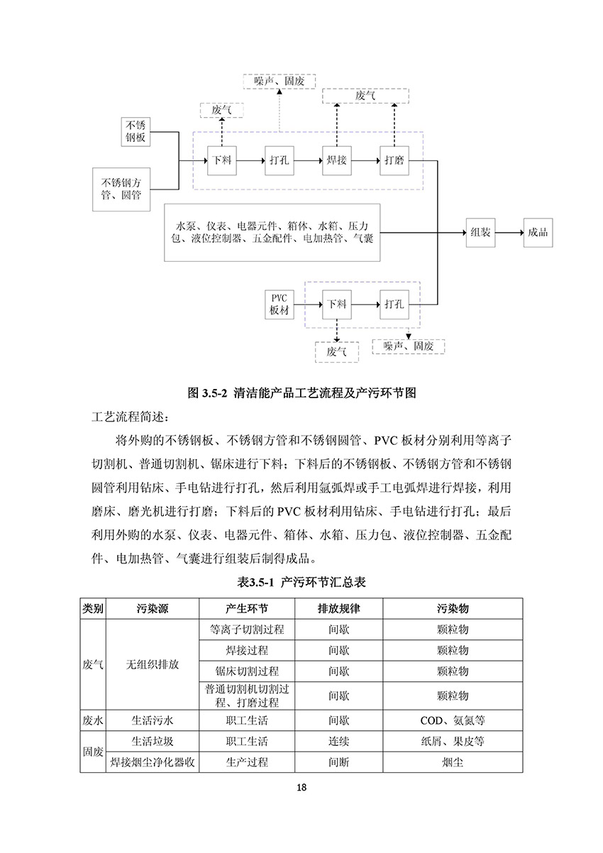 淄博林森環(huán)?？萍加邢薰掘?yàn)收?qǐng)?bào)告(22)