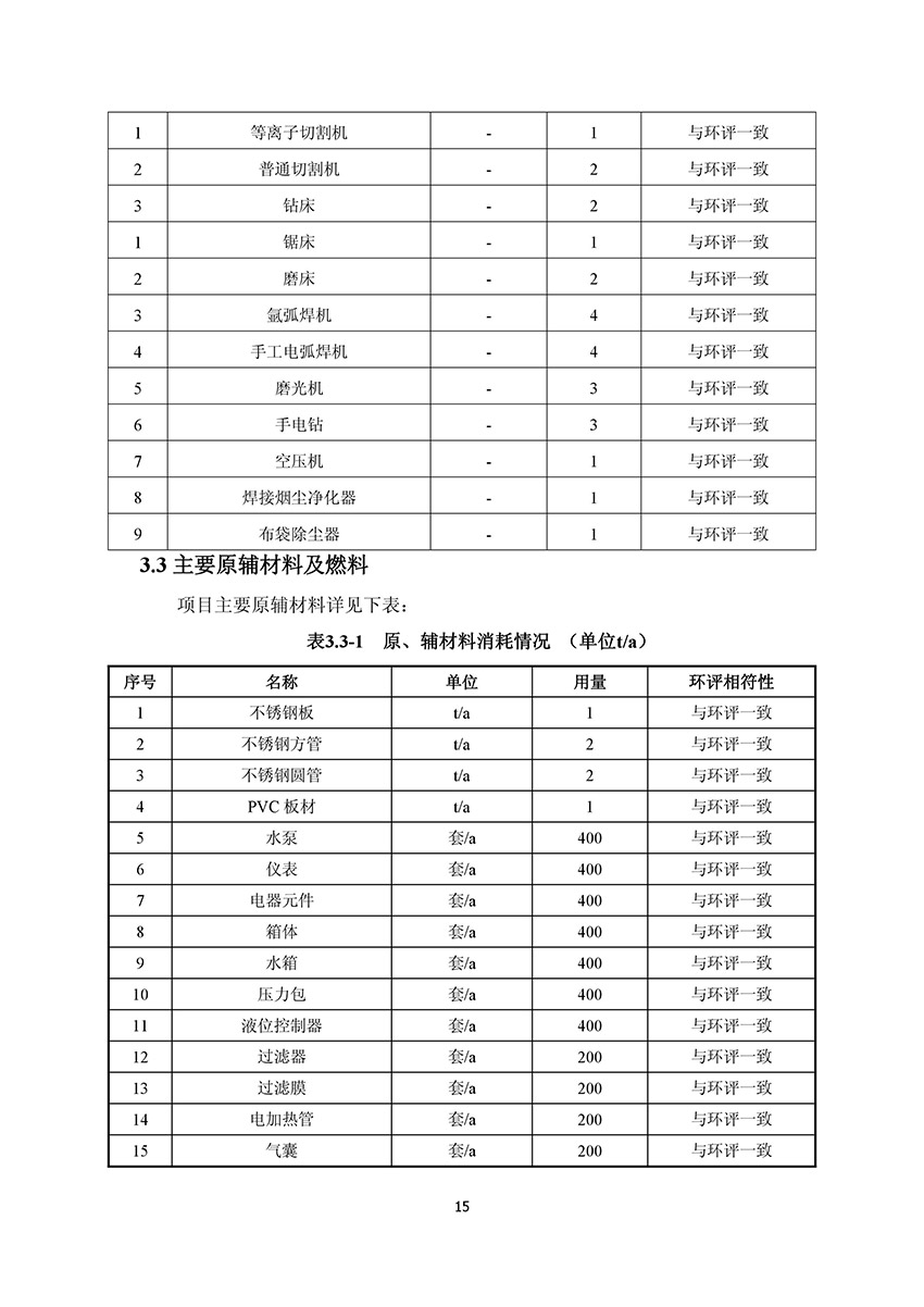 淄博林森環(huán)?？萍加邢薰掘?yàn)收?qǐng)?bào)告(19)